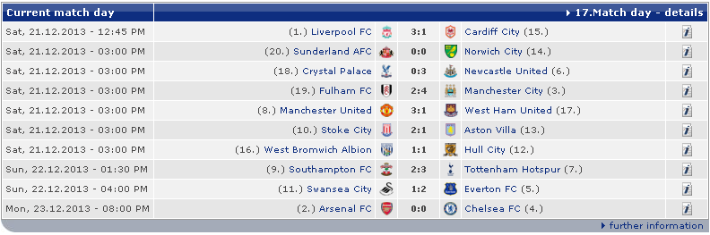 Premier League - 18th Round 2013 - 2014 || الدوري الإنجليزي الجولة 18 موسم 2013-2014 Attachment